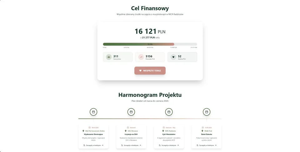 PoszukiwaczeSpokoju.pl - 2
